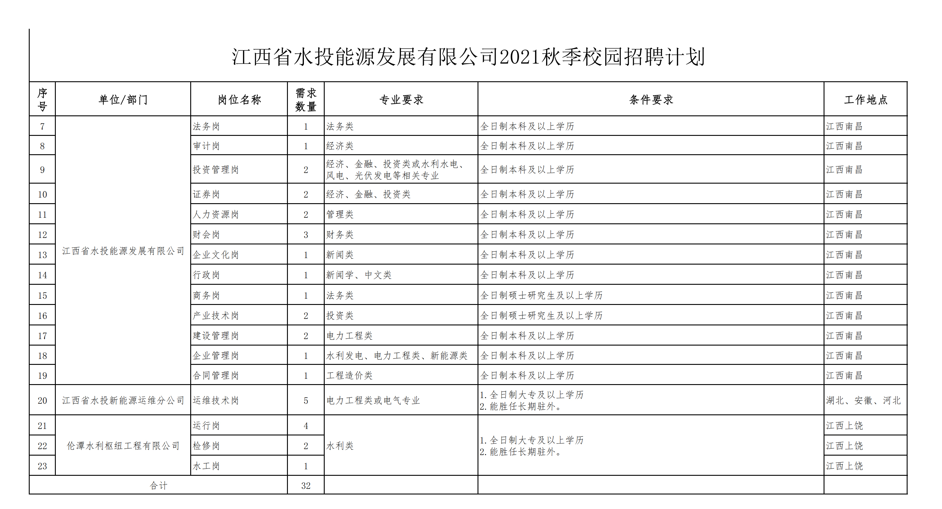 球赛下注平台（中国）官方网站2021秋季校园招聘计划