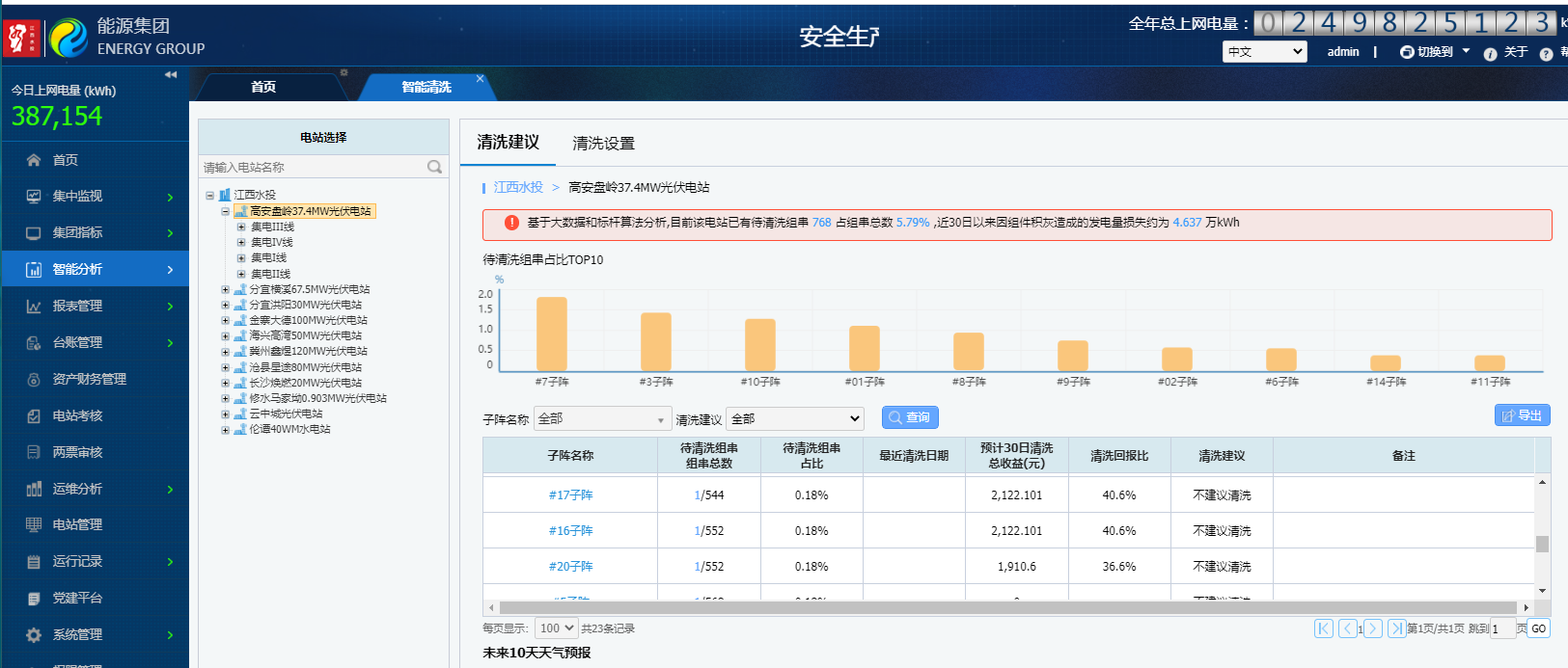 能源公司强化数字驱动 切实推进双“一号工程” 